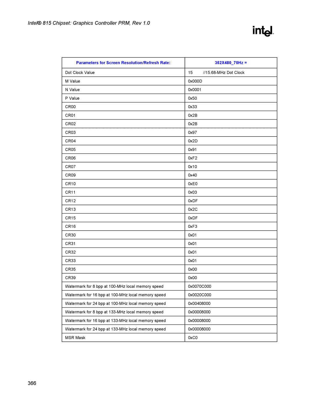 Intel 815 manual Parameters for Screen Resolution/Refresh Rate 352X48070Hz = 