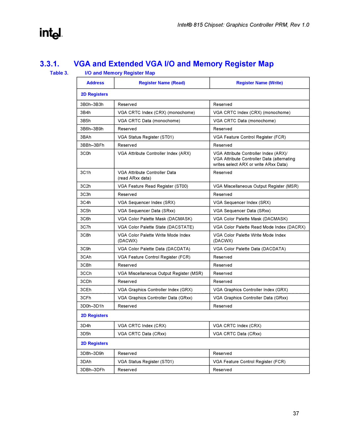 Intel 815 VGA and Extended VGA I/O and Memory Register Map, Address Register Name Read Register Name Write 2D Registers 