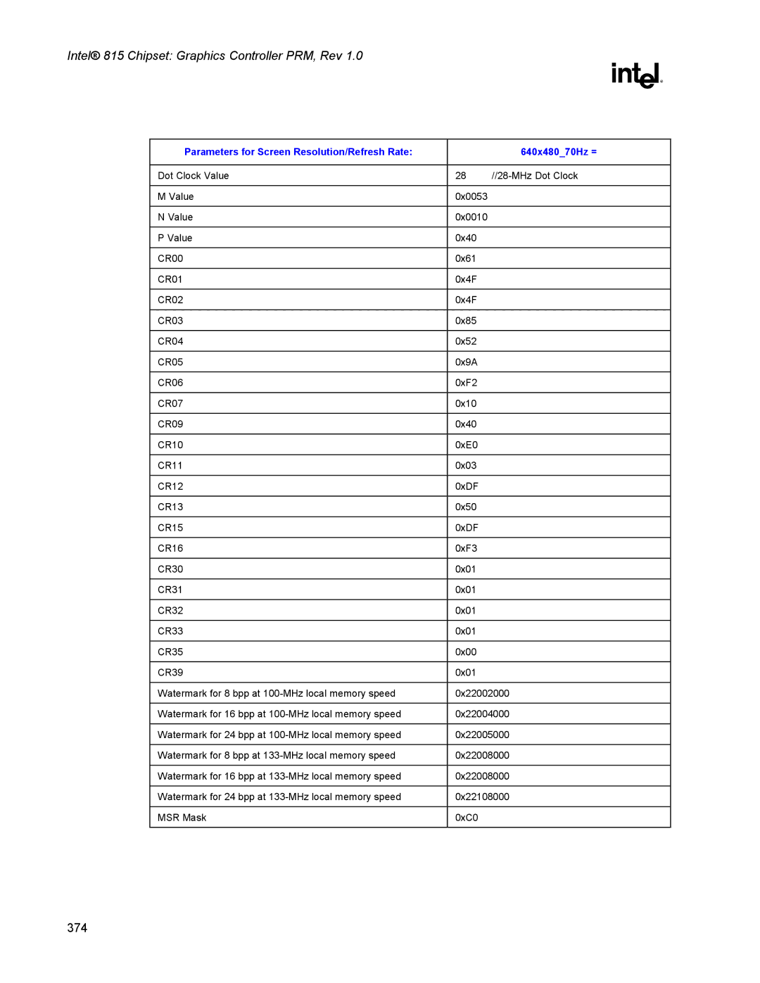 Intel 815 manual Parameters for Screen Resolution/Refresh Rate 640x48070Hz = 