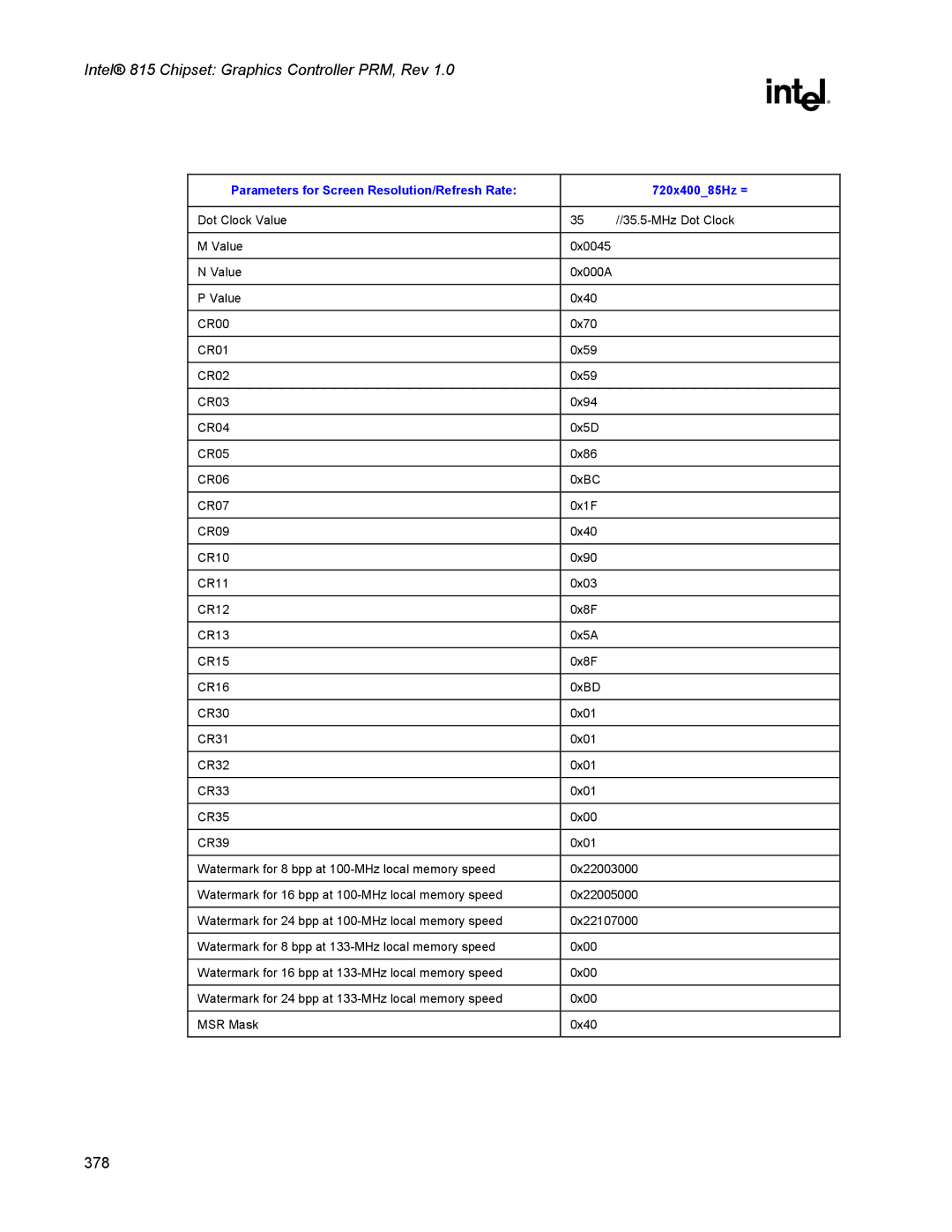 Intel 815 manual Parameters for Screen Resolution/Refresh Rate 720x40085Hz = 