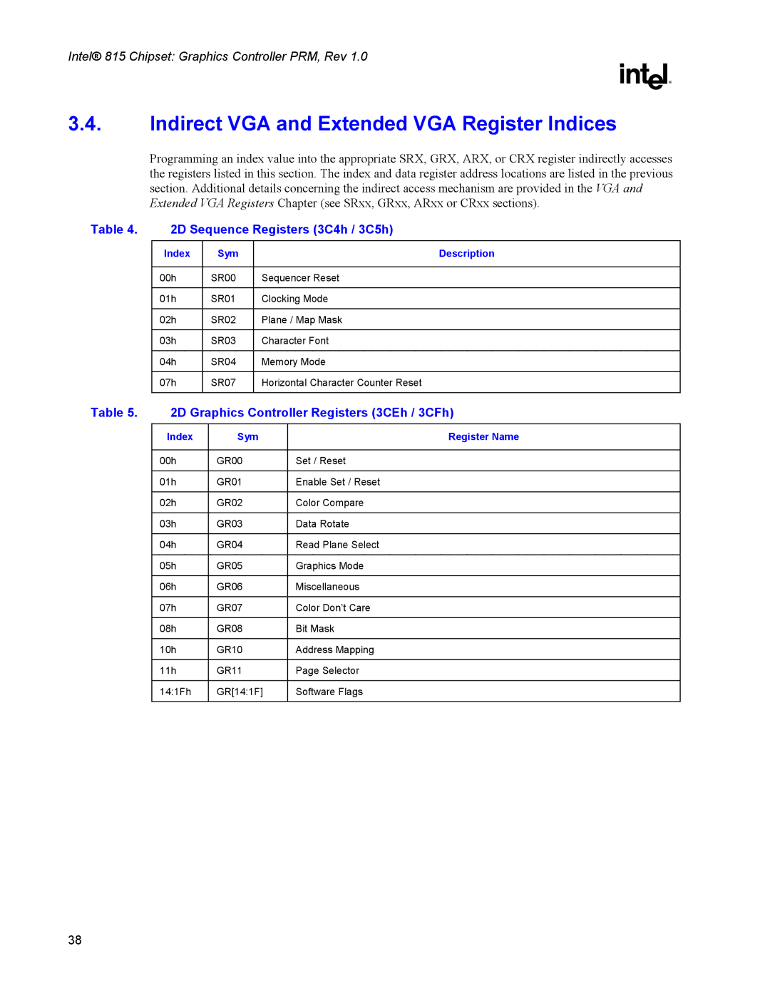 Intel 815 manual Indirect VGA and Extended VGA Register Indices, Index Sym Description, Index Sym Register Name 