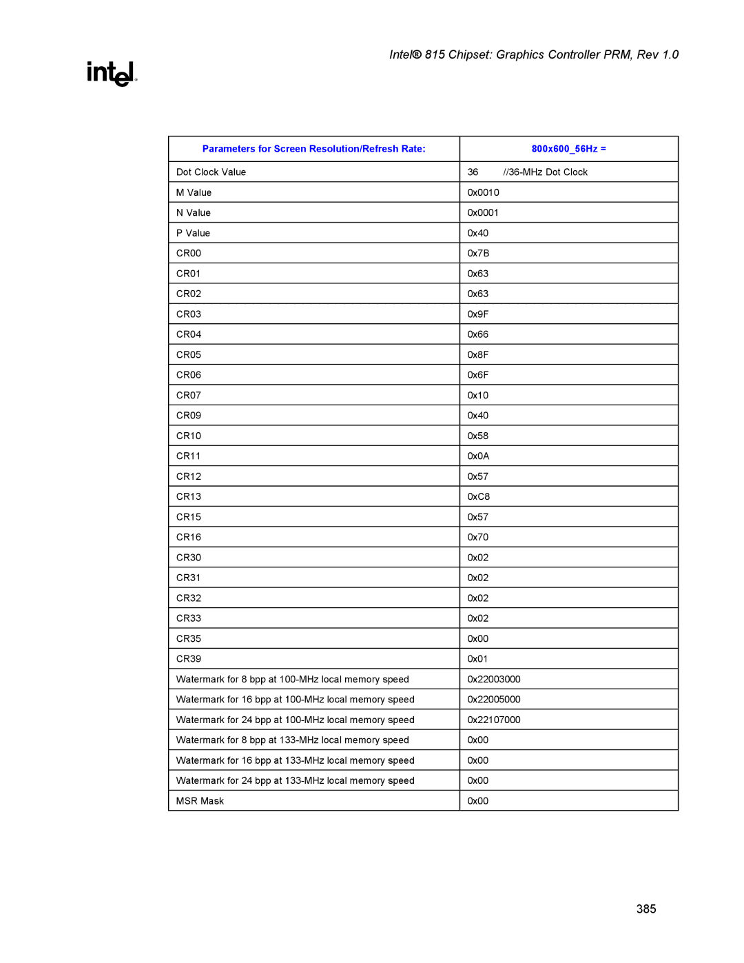 Intel 815 manual Parameters for Screen Resolution/Refresh Rate 800x60056Hz = 