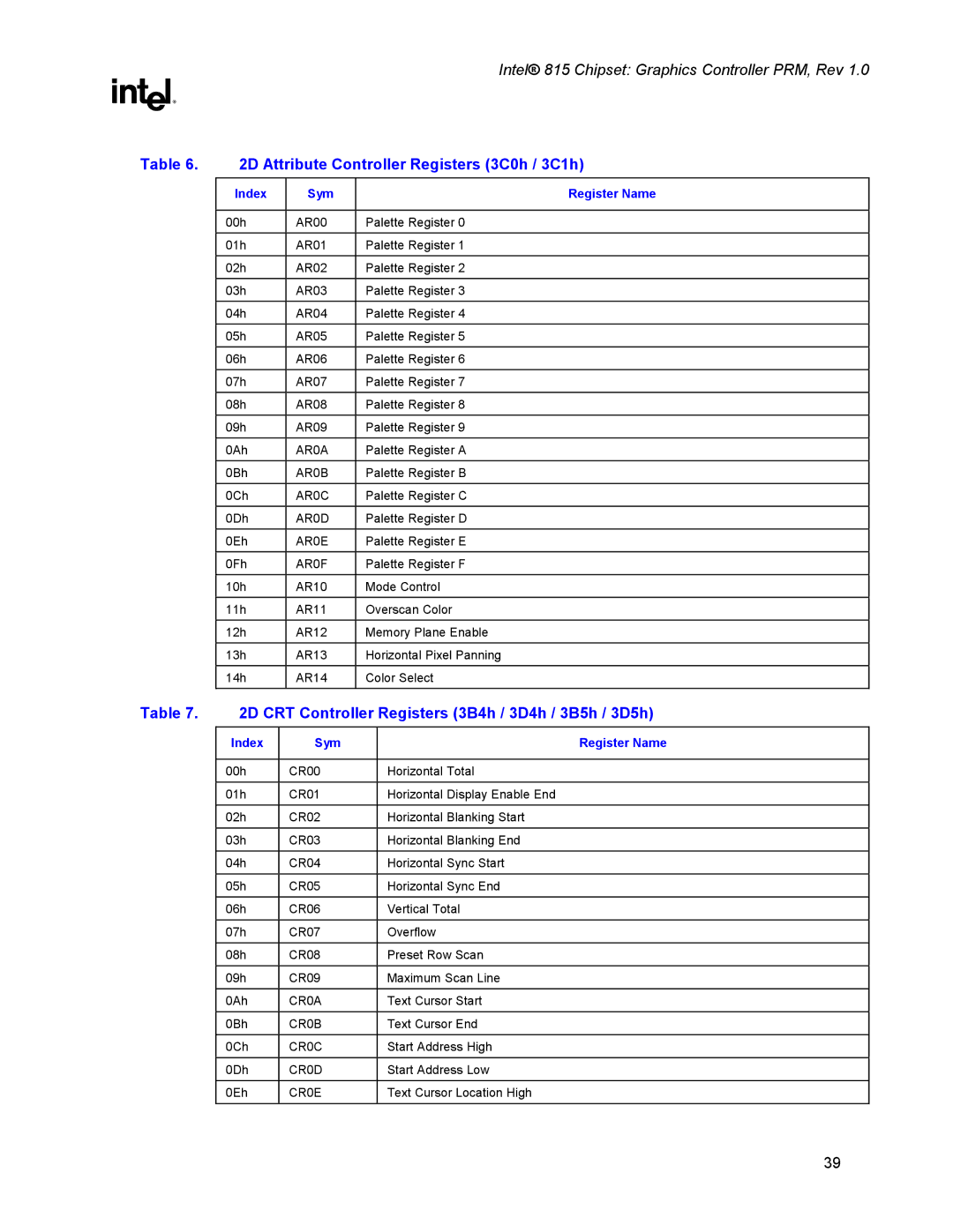 Intel 815 manual 2D Attribute Controller Registers 3C0h / 3C1h 