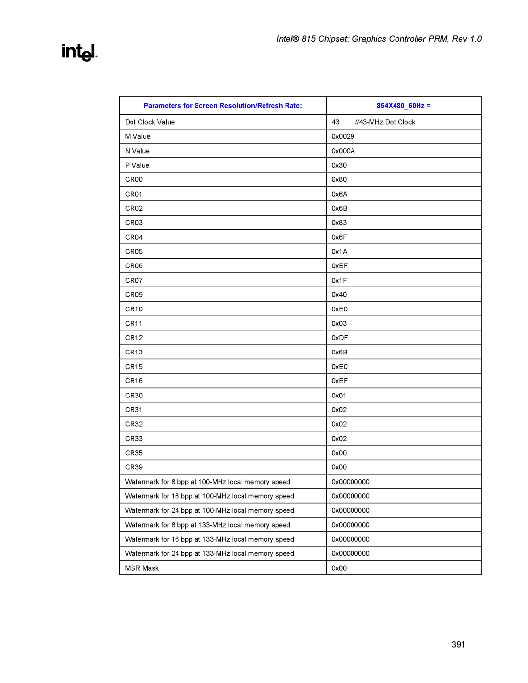 Intel 815 manual Parameters for Screen Resolution/Refresh Rate 854X48060Hz = 