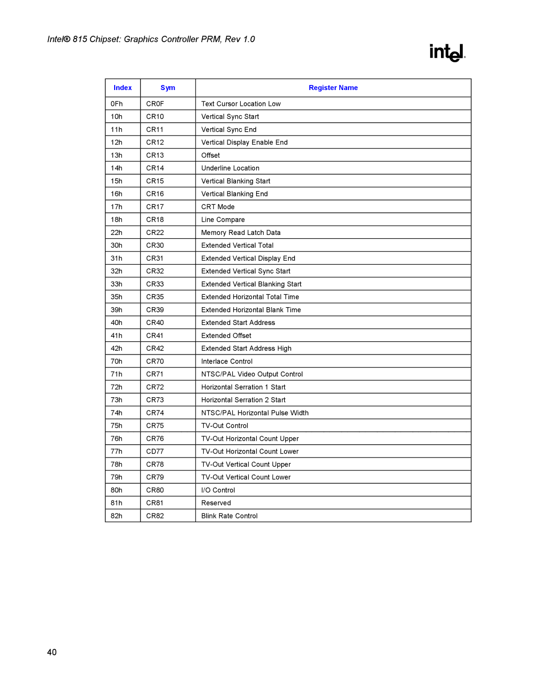 Intel 815 manual CR0F 