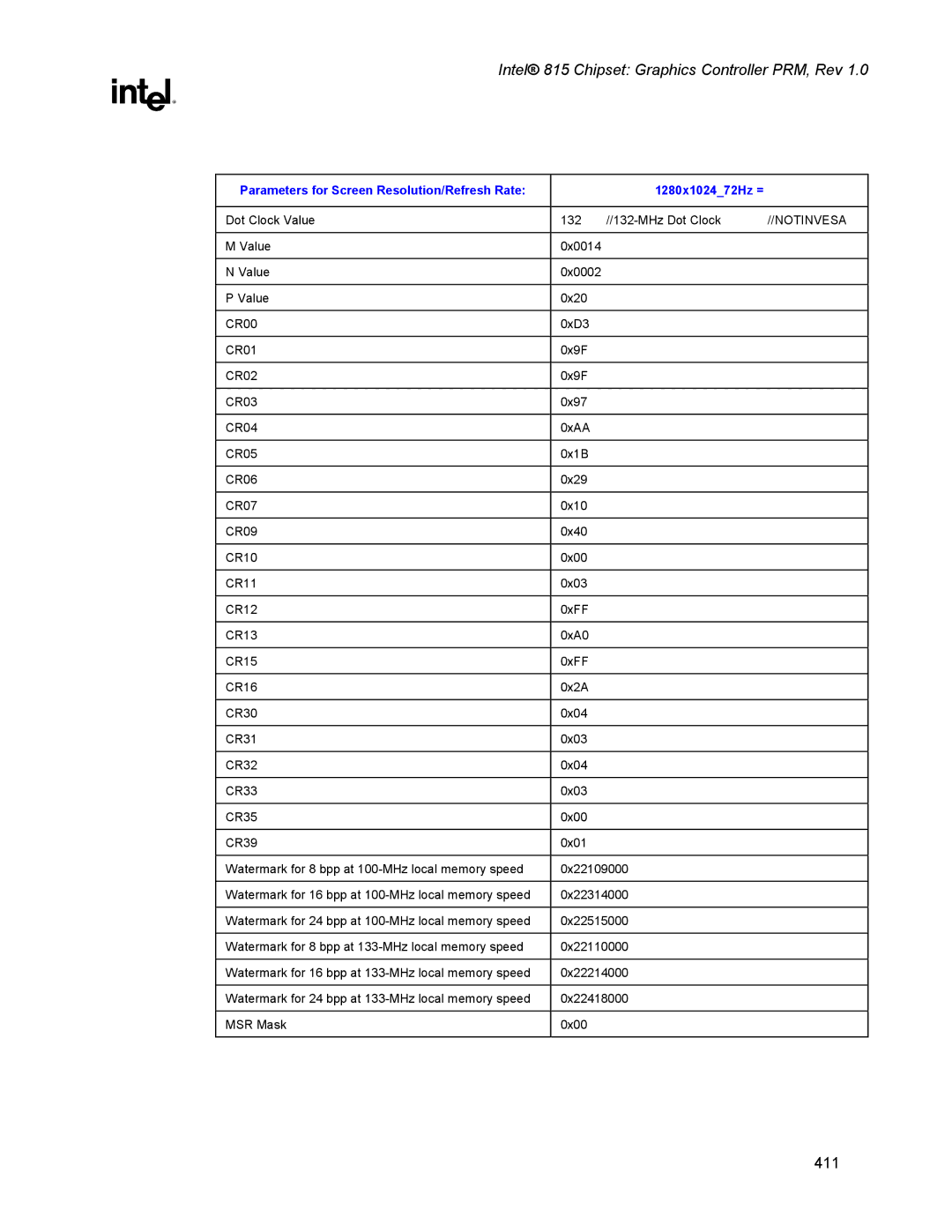 Intel 815 manual 411 