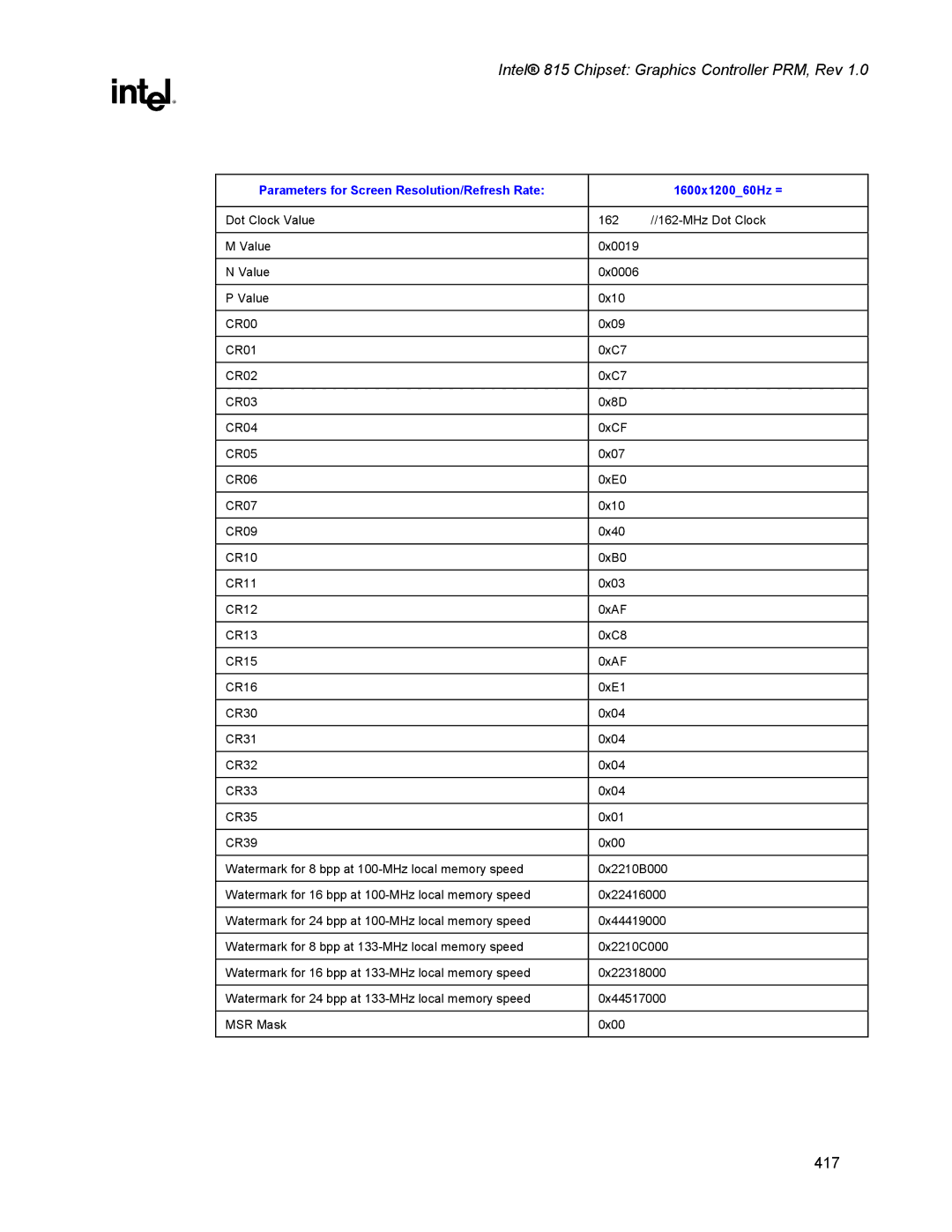 Intel 815 manual 417 