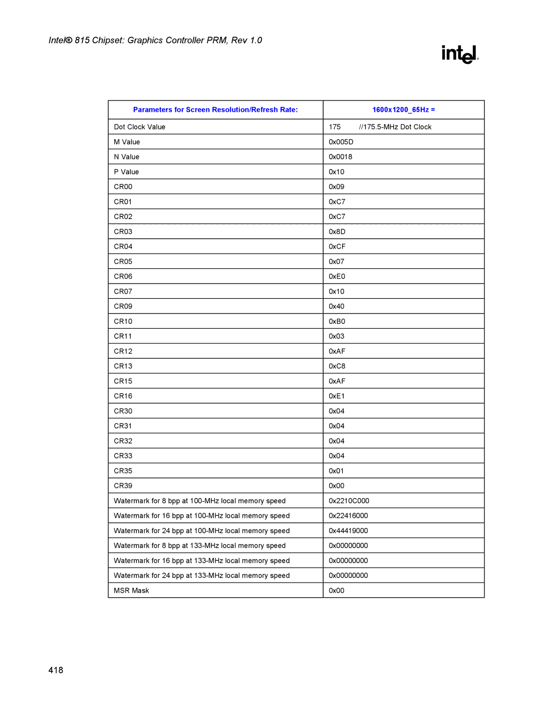 Intel 815 manual 418 