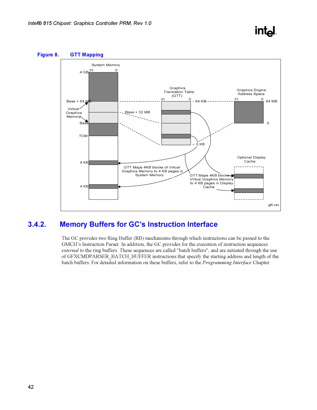 Intel 815 manual Memory Buffers for GC’s Instruction Interface, Gtt 