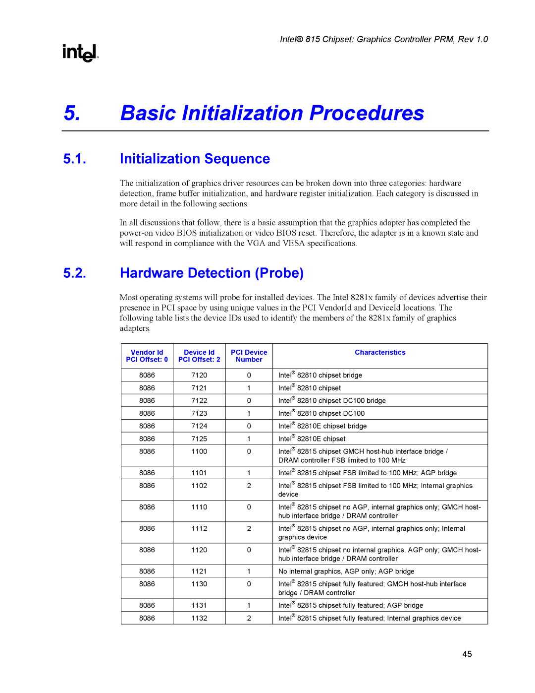 Intel 815 manual Basic Initialization Procedures, Initialization Sequence, Hardware Detection Probe 