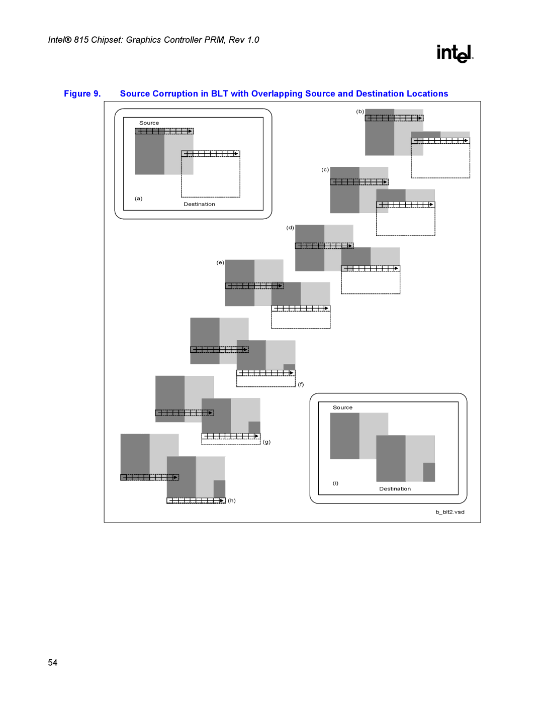 Intel 815 manual Source 