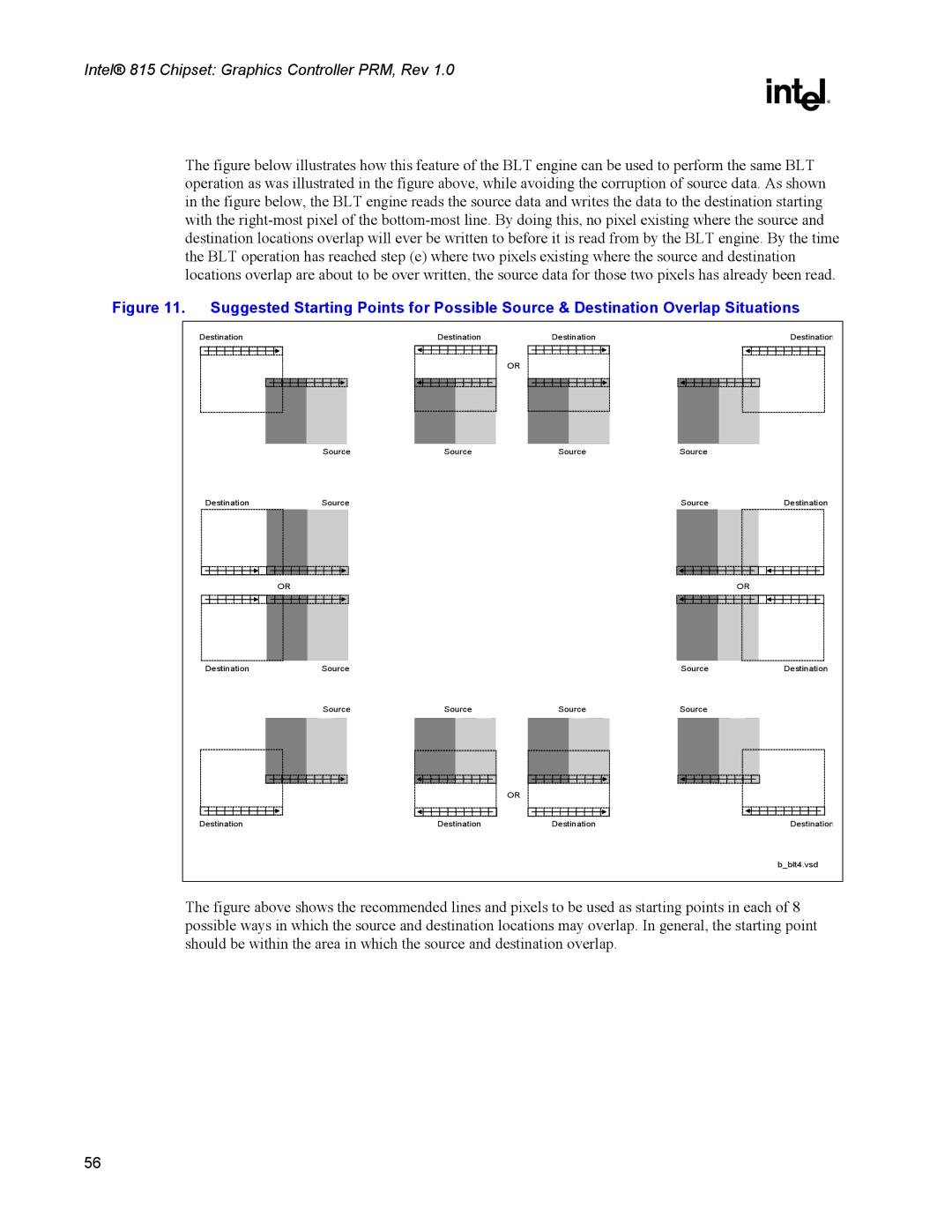 Intel 815 manual Destination Source Bblt4.vsd 