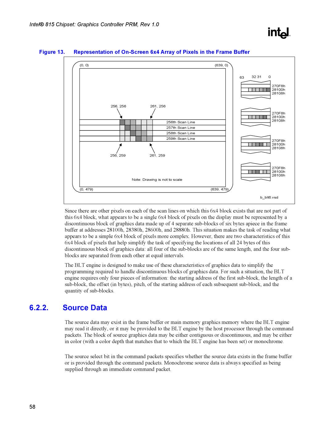 Intel 815 manual Source Data 