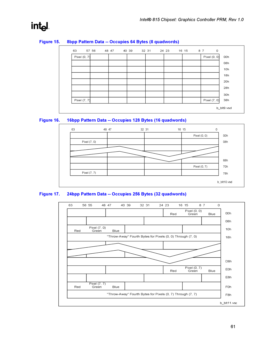 Intel 815 manual Bpp Pattern Data -- Occupies 64 Bytes 8 quadwords 