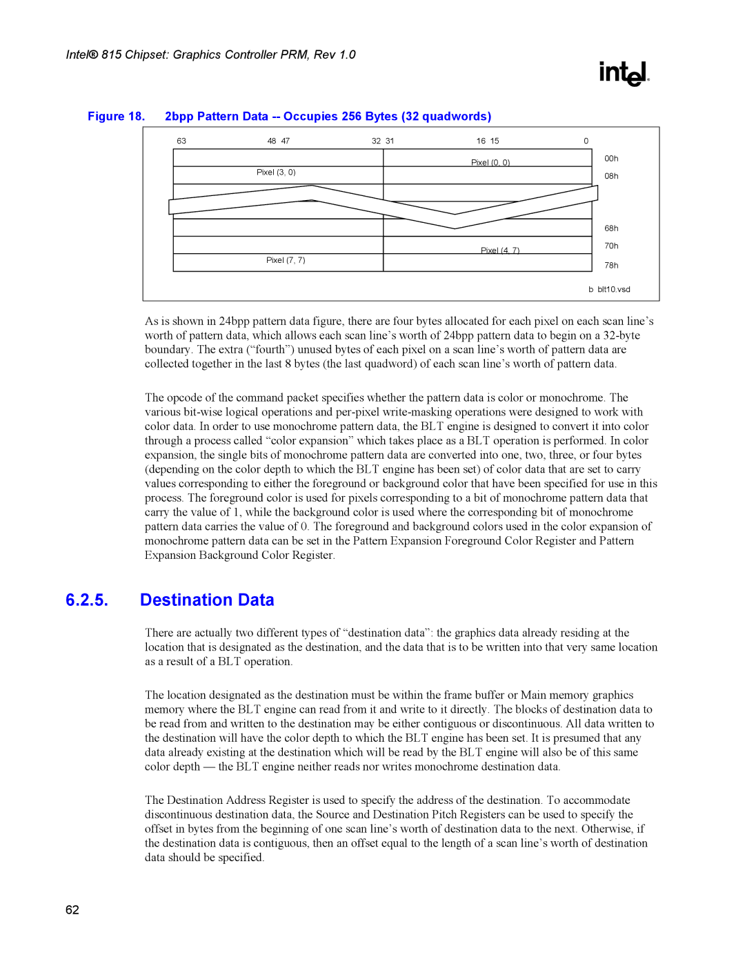 Intel 815 manual Destination Data 