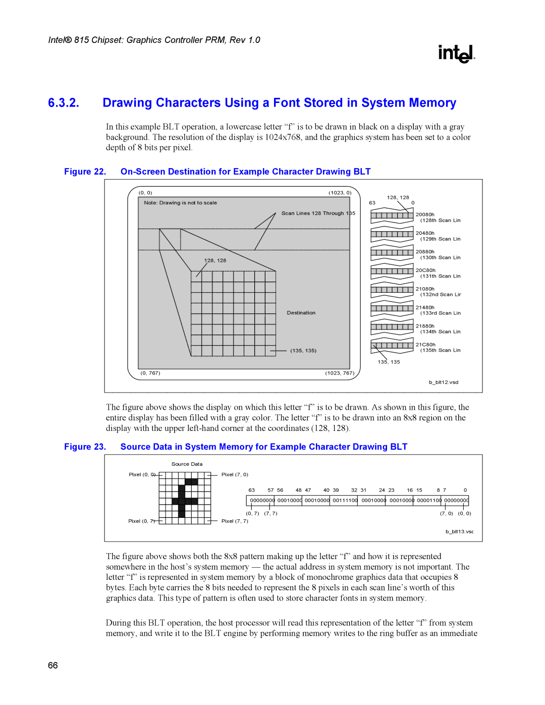 Intel 815 Drawing Characters Using a Font Stored in System Memory, On-Screen Destination for Example Character Drawing BLT 