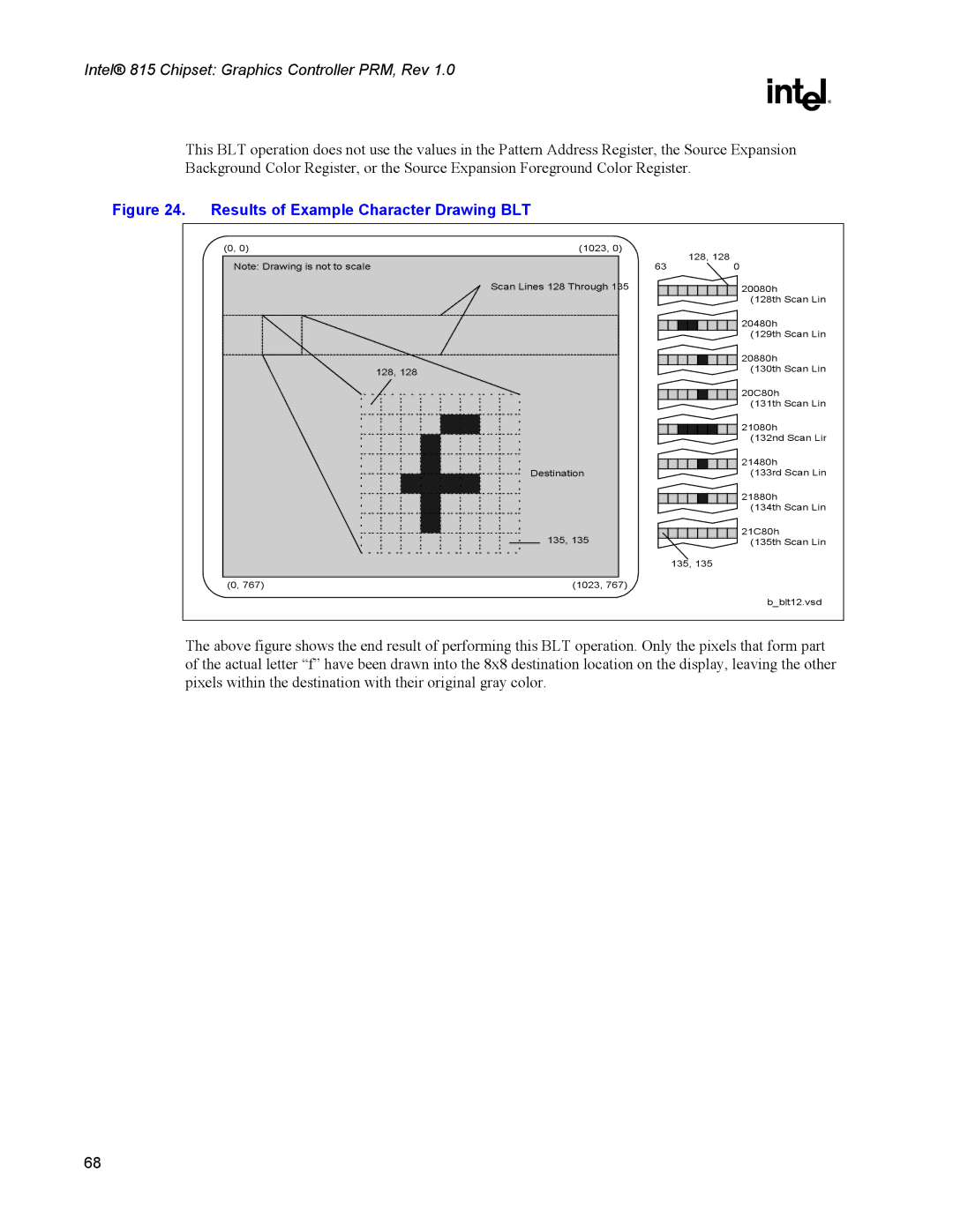 Intel 815 manual Results of Example Character Drawing BLT 