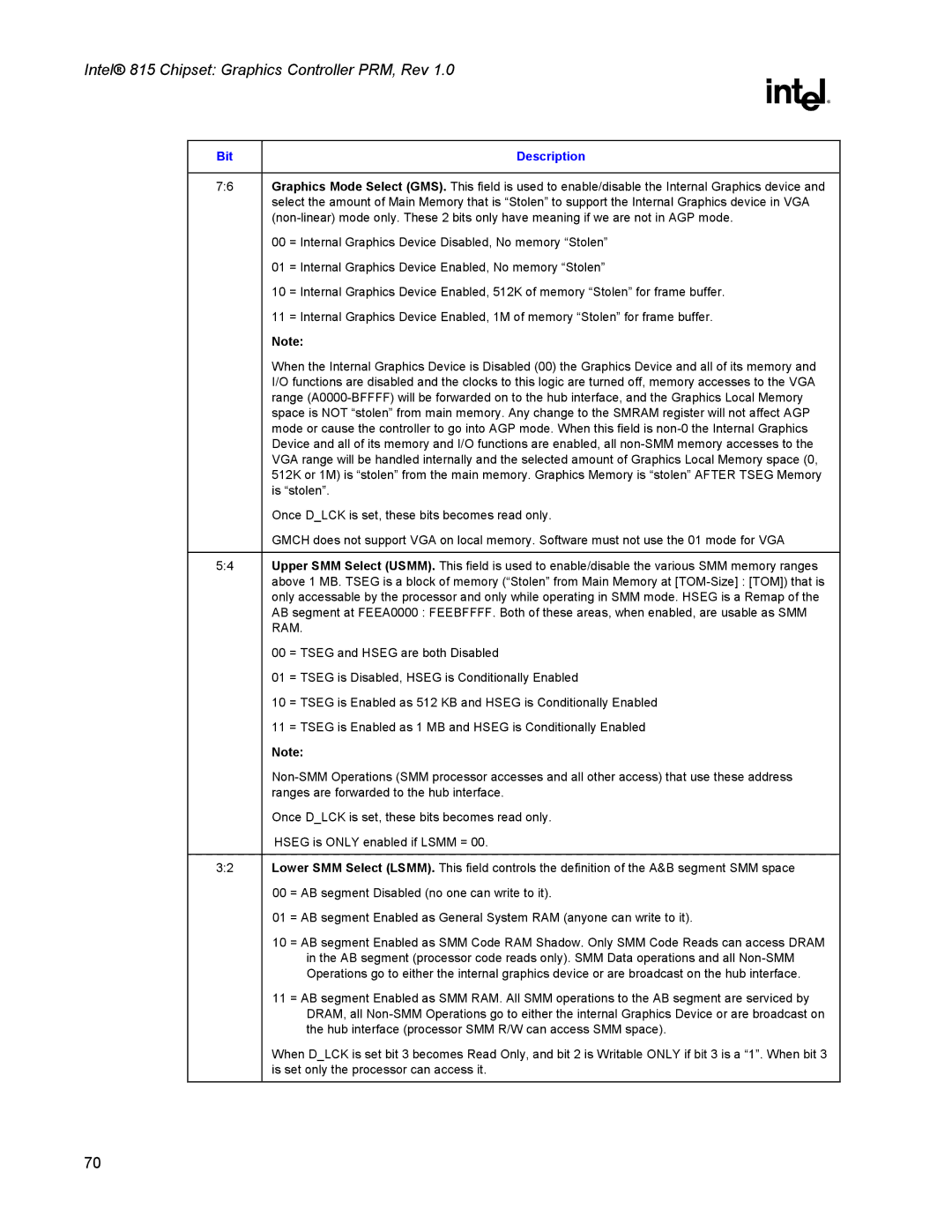 Intel 815 manual Bit Description, Ram 