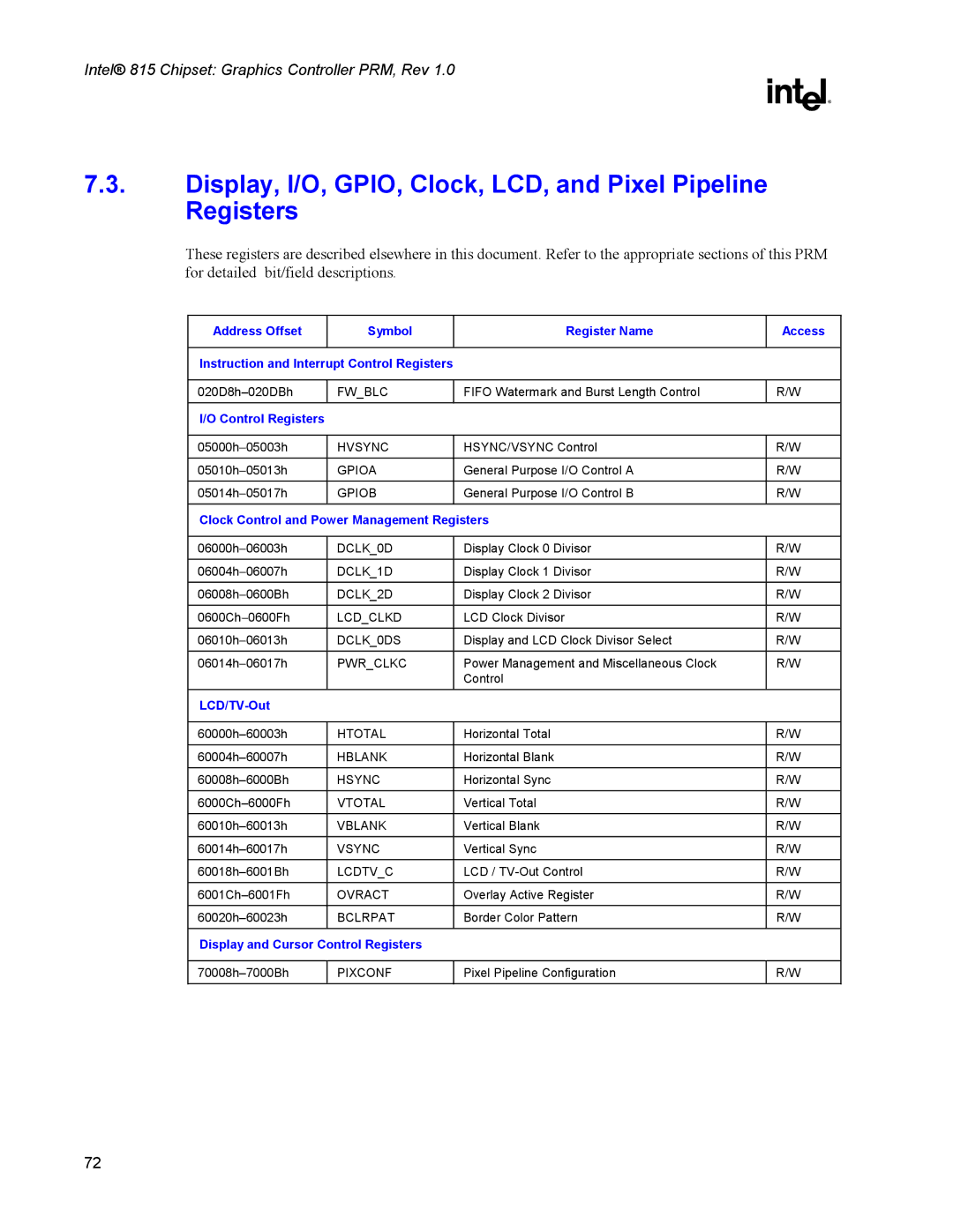 Intel 815 manual Clock Control and Power Management Registers, LCD/TV-Out, Display and Cursor Control Registers 