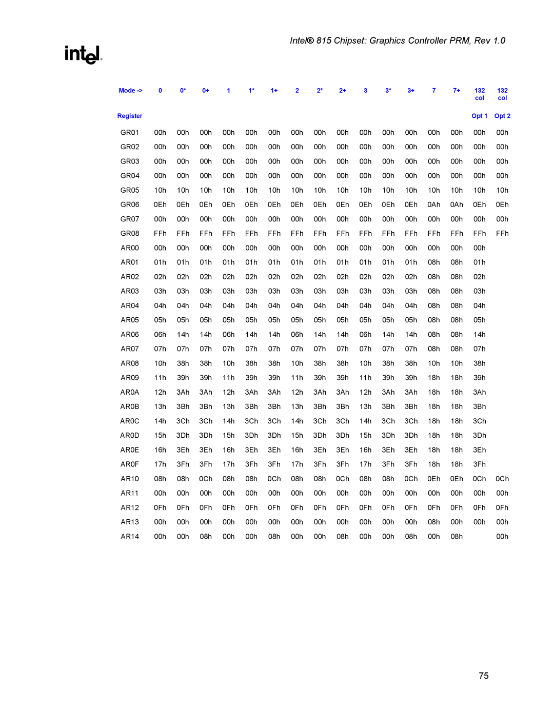 Intel 815 manual GR01 00h 