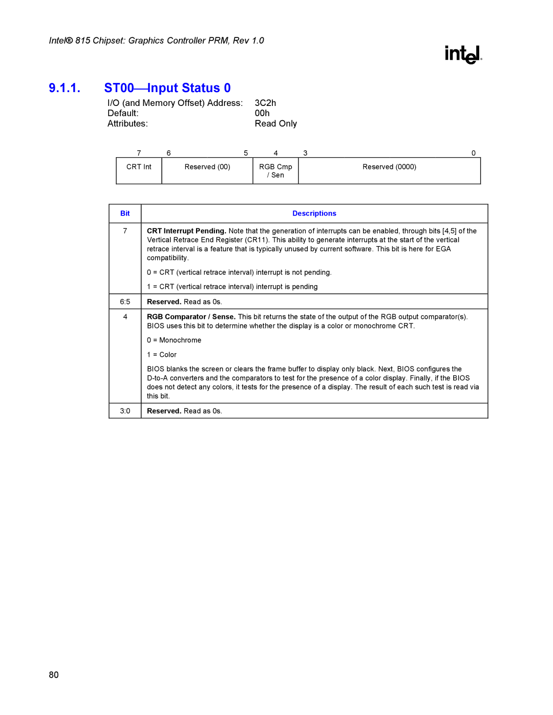 Intel 815 manual 1. ST00Input Status, Bit 