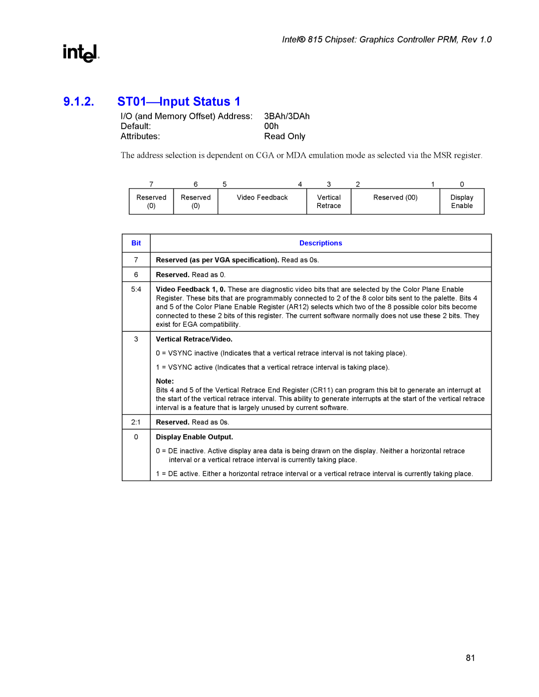 Intel 815 manual ST01Input Status, Bit Descriptions, Vertical Retrace/Video, Display Enable Output 