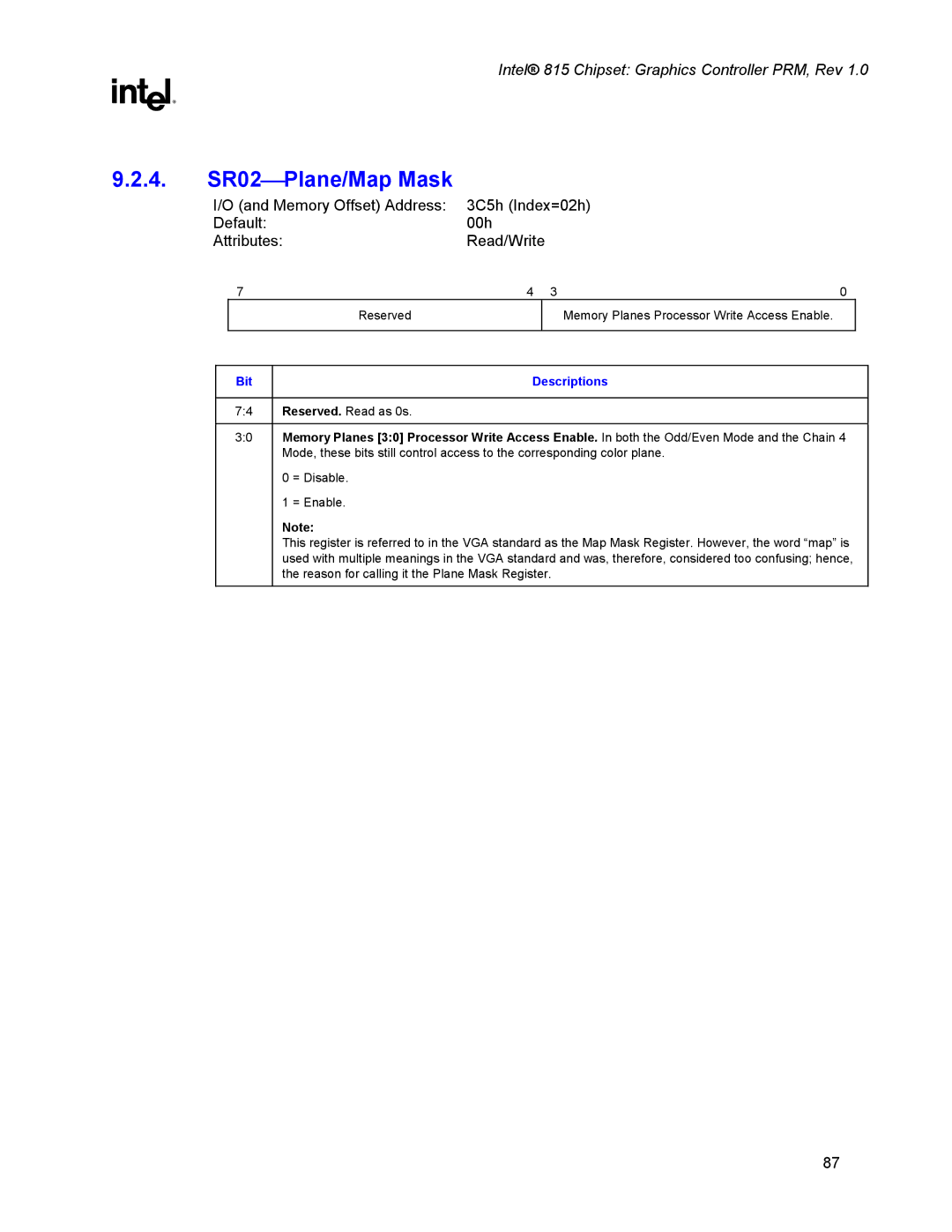 Intel 815 manual 4. SR02Plane/Map Mask 