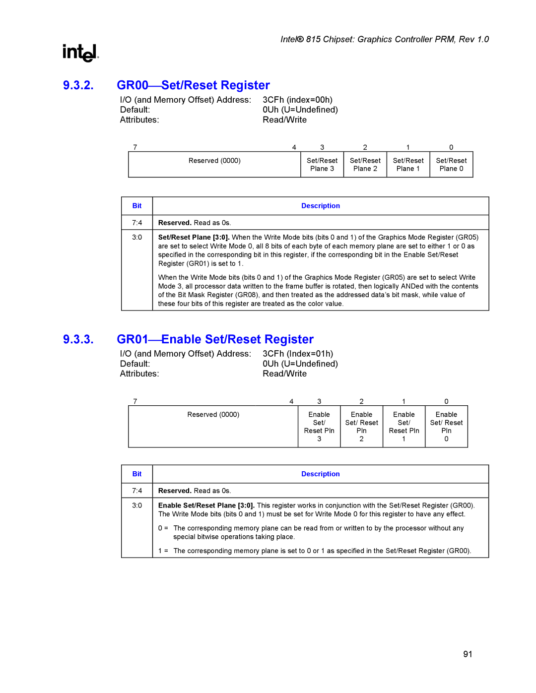 Intel 815 manual 2. GR00Set/Reset Register, 3. GR01Enable Set/Reset Register 