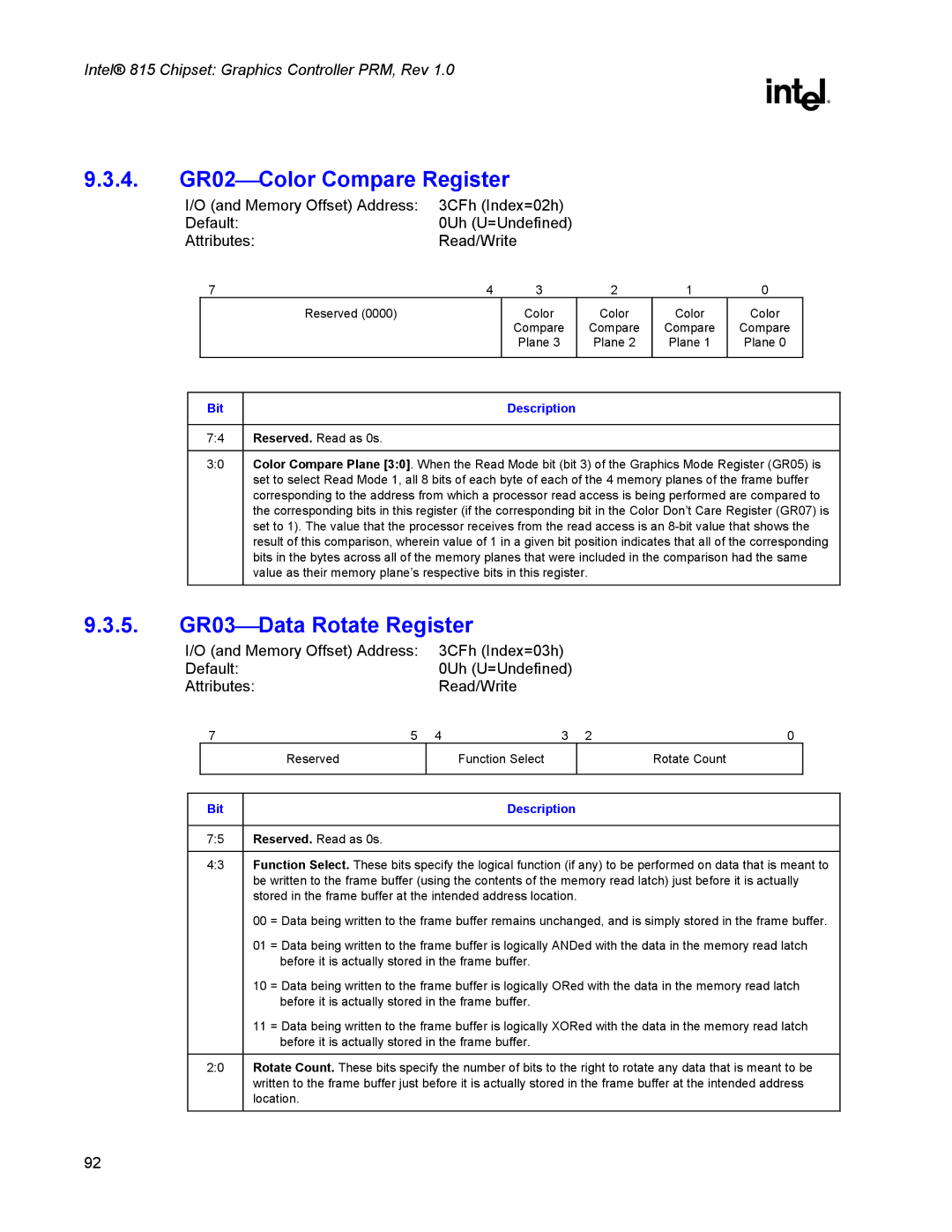 Intel 815 manual 4. GR02Color Compare Register, 5. GR03Data Rotate Register 