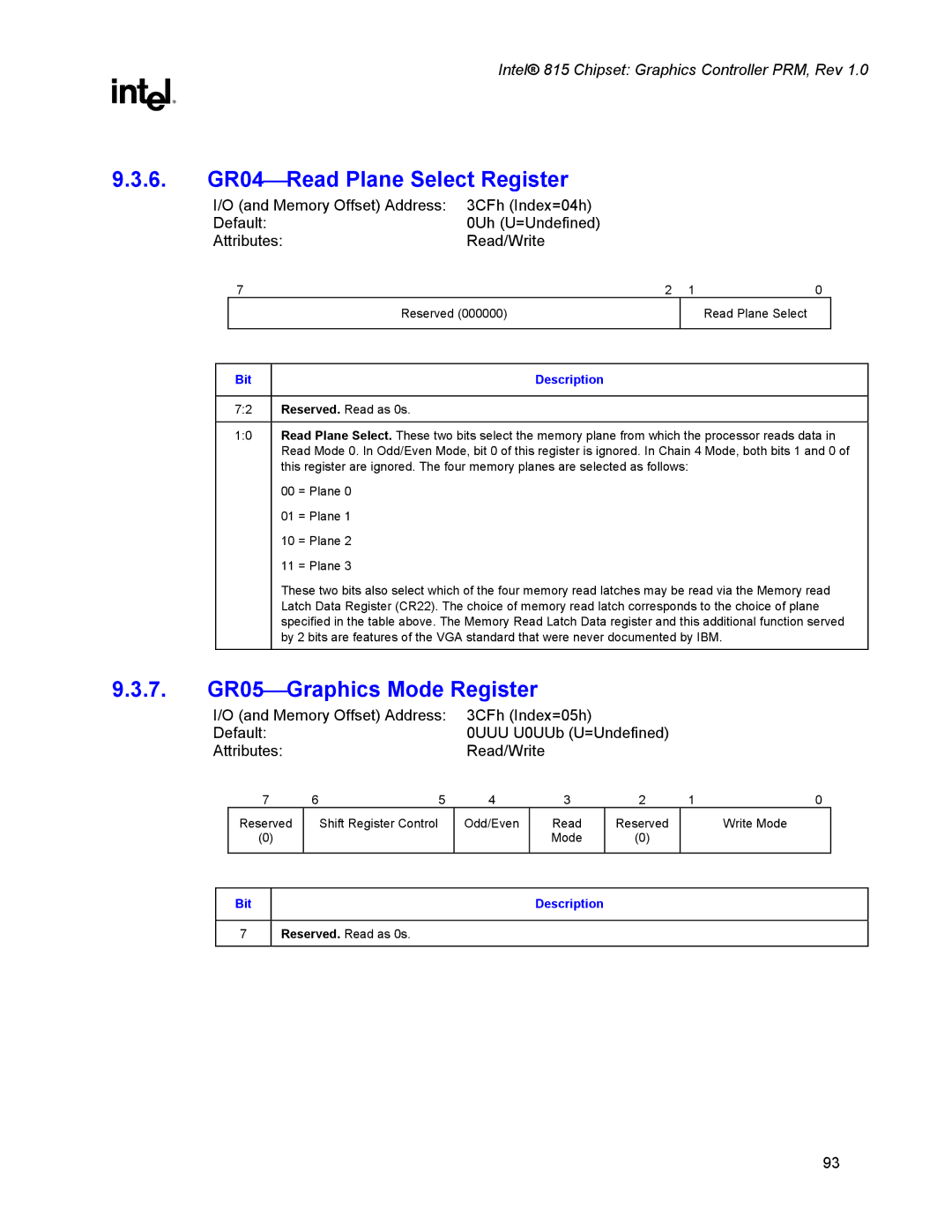 Intel 815 manual 6. GR04Read Plane Select Register, 7. GR05Graphics Mode Register 