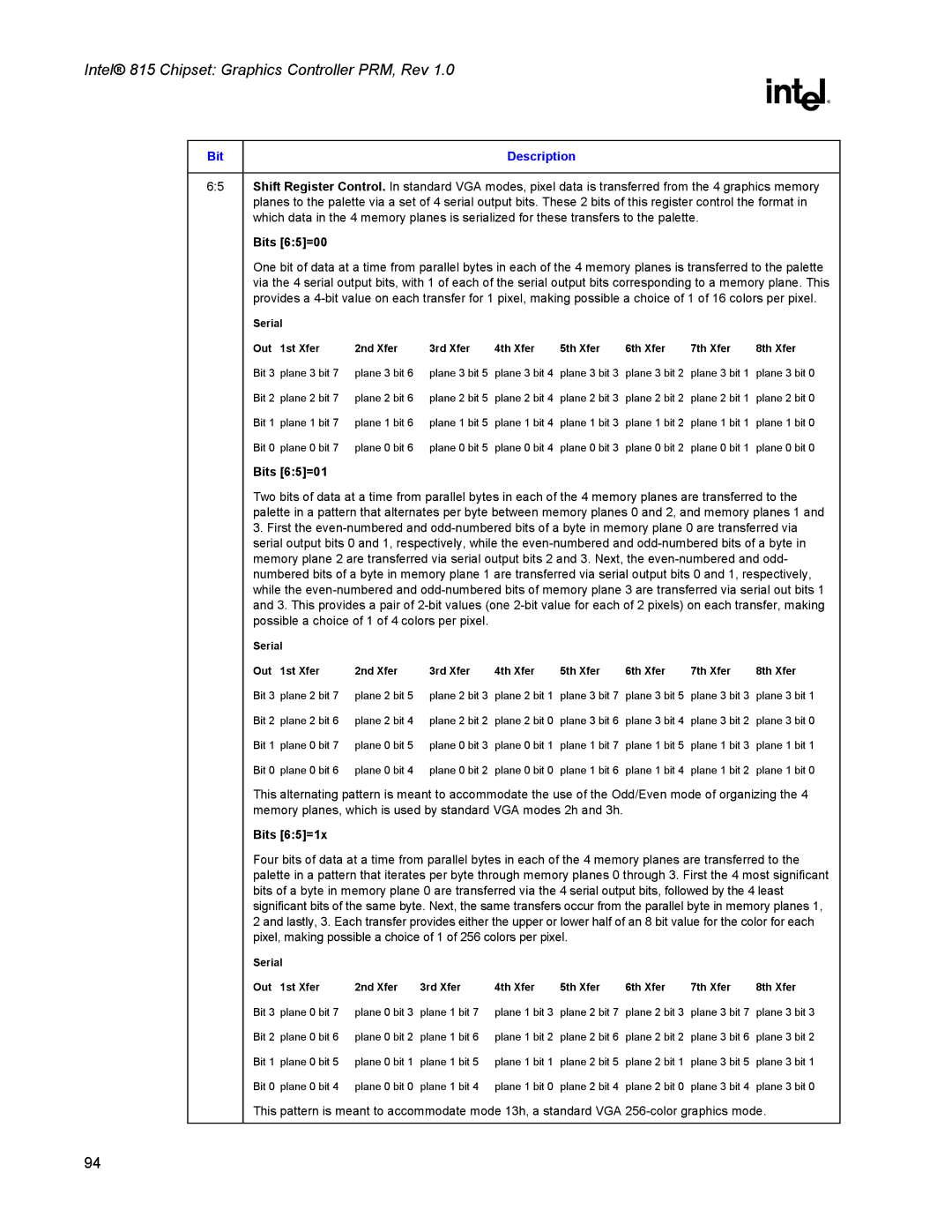 Intel 815 manual Bits 65=00, Bits 65=01, Bits 65=1x 