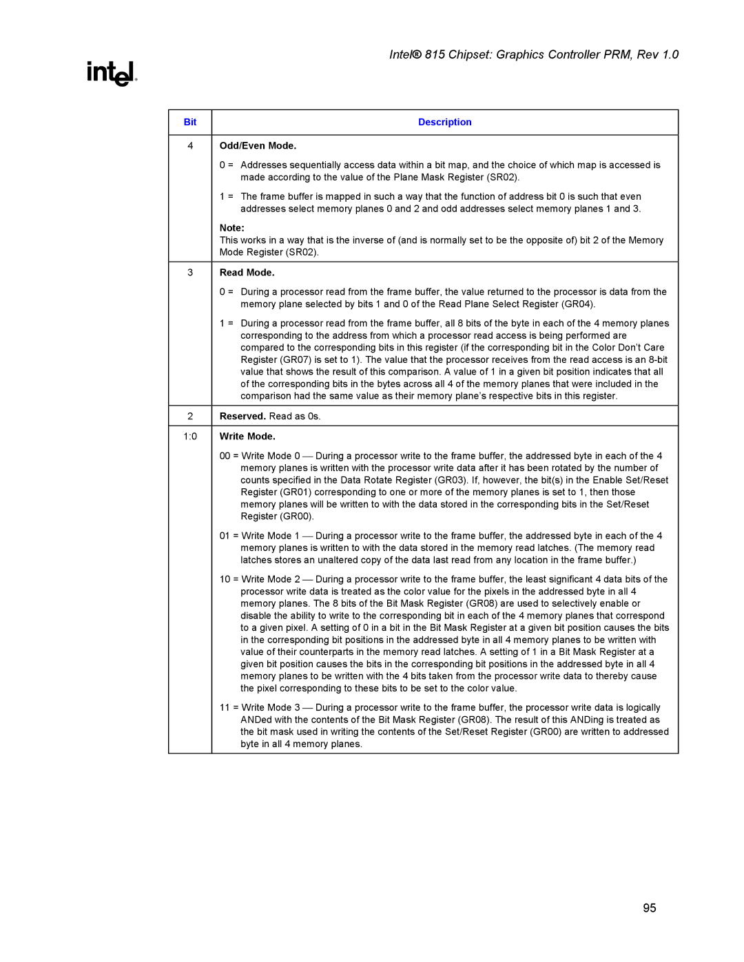 Intel 815 manual Odd/Even Mode, Read Mode, Write Mode 