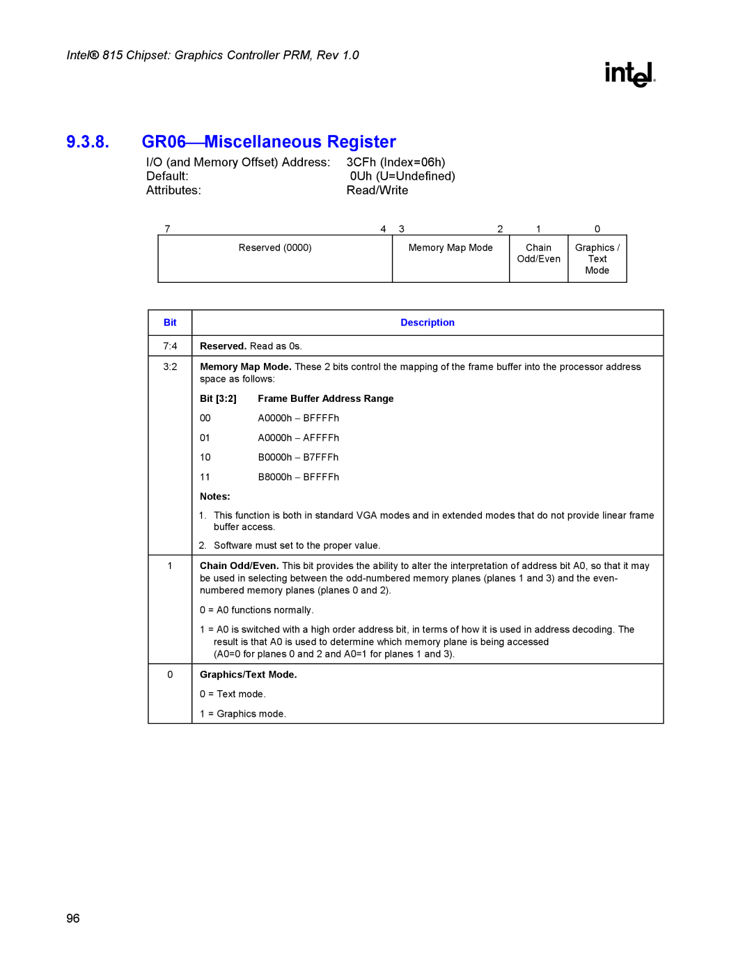 Intel 815 manual 8. GR06Miscellaneous Register, Bit, Graphics/Text Mode 