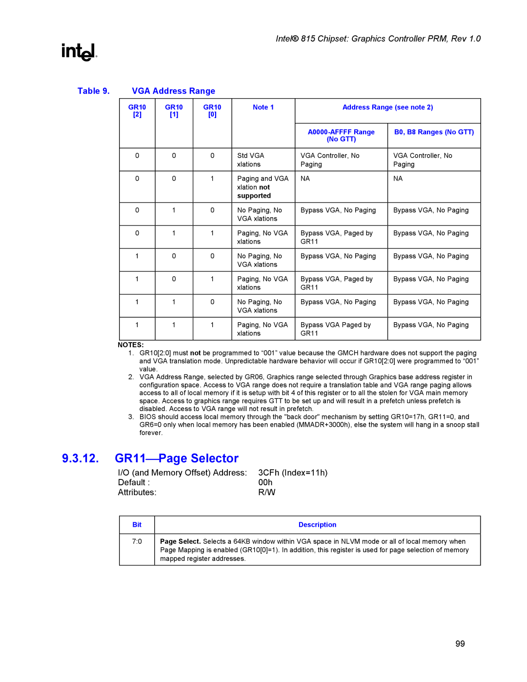 Intel 815 manual 12. GR11Page Selector, Supported 