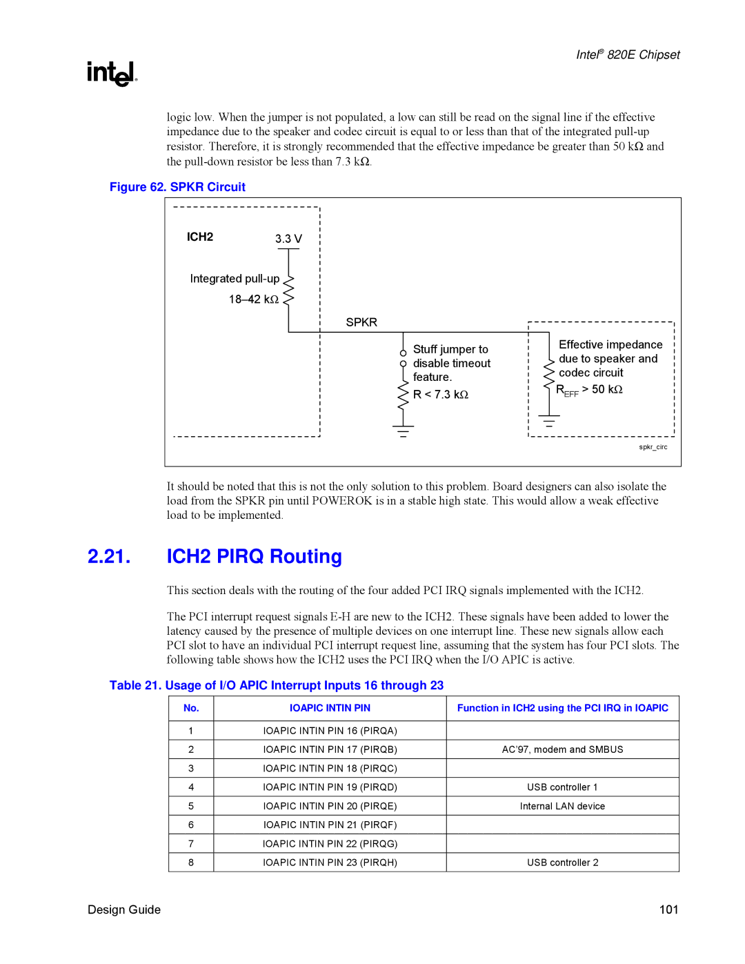 Intel 820E ICH2 Pirq Routing, Usage of I/O Apic Interrupt Inputs 16 through, Function in ICH2 using the PCI IRQ in Ioapic 