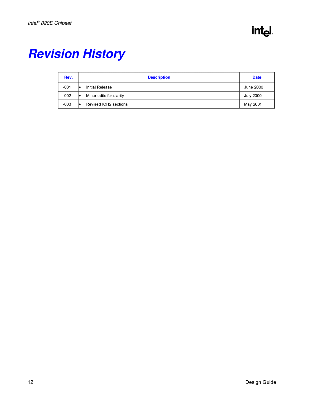 Intel 820E manual Revision History, Rev Description Date 