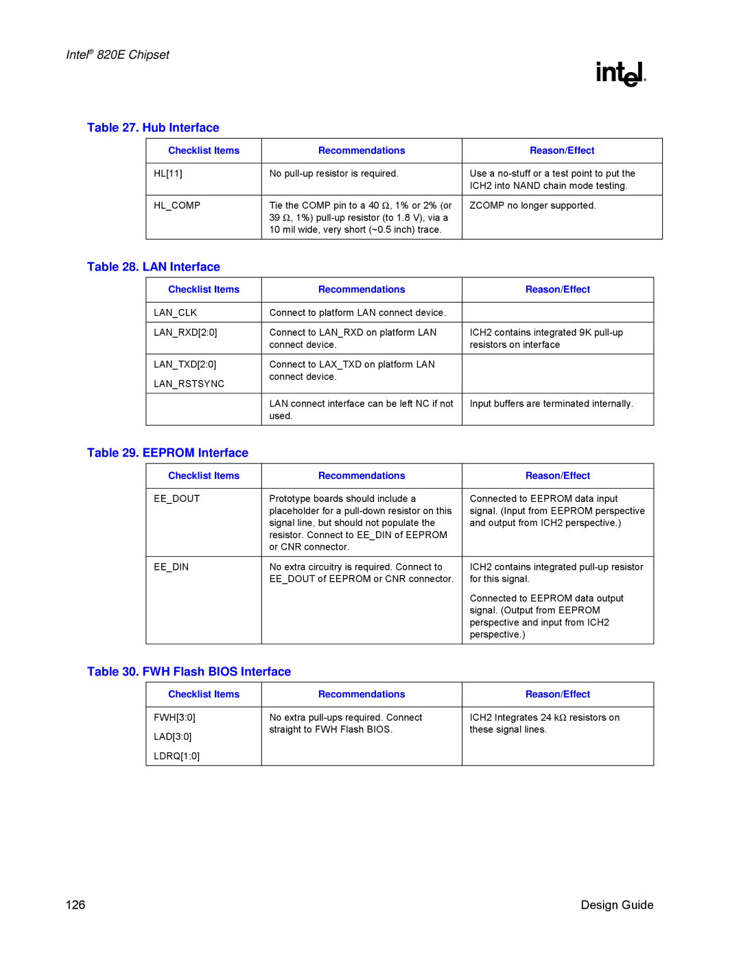 Intel 820E manual Hub Interface, LAN Interface, Eeprom Interface, FWH Flash Bios Interface 