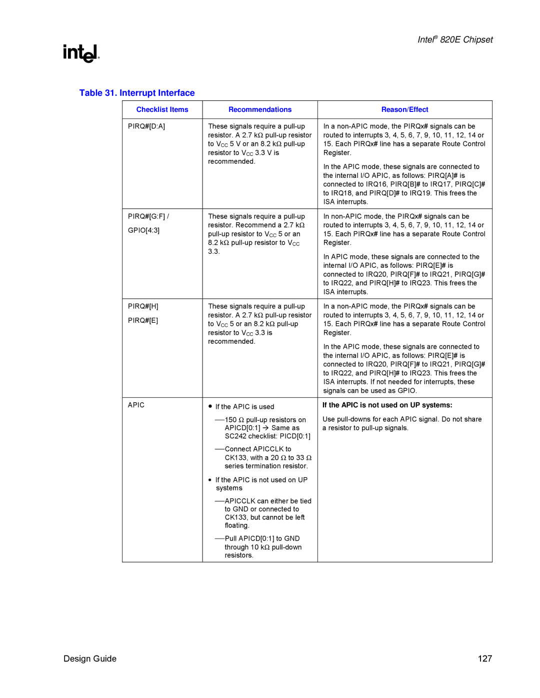 Intel 820E manual Interrupt Interface, Pirq#Da, Pirq#H, Pirq#E, Apic 