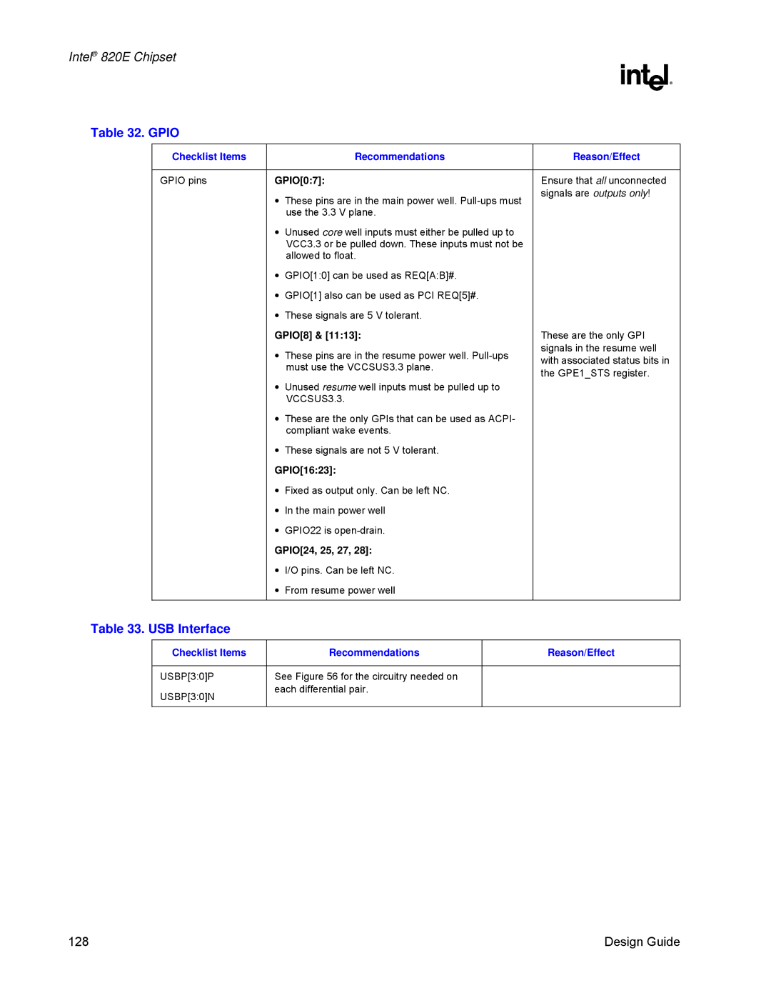 Intel 820E manual Gpio, USB Interface, VCCSUS3.3 