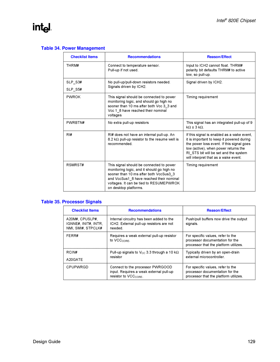 Intel 820E manual Processor Signals 