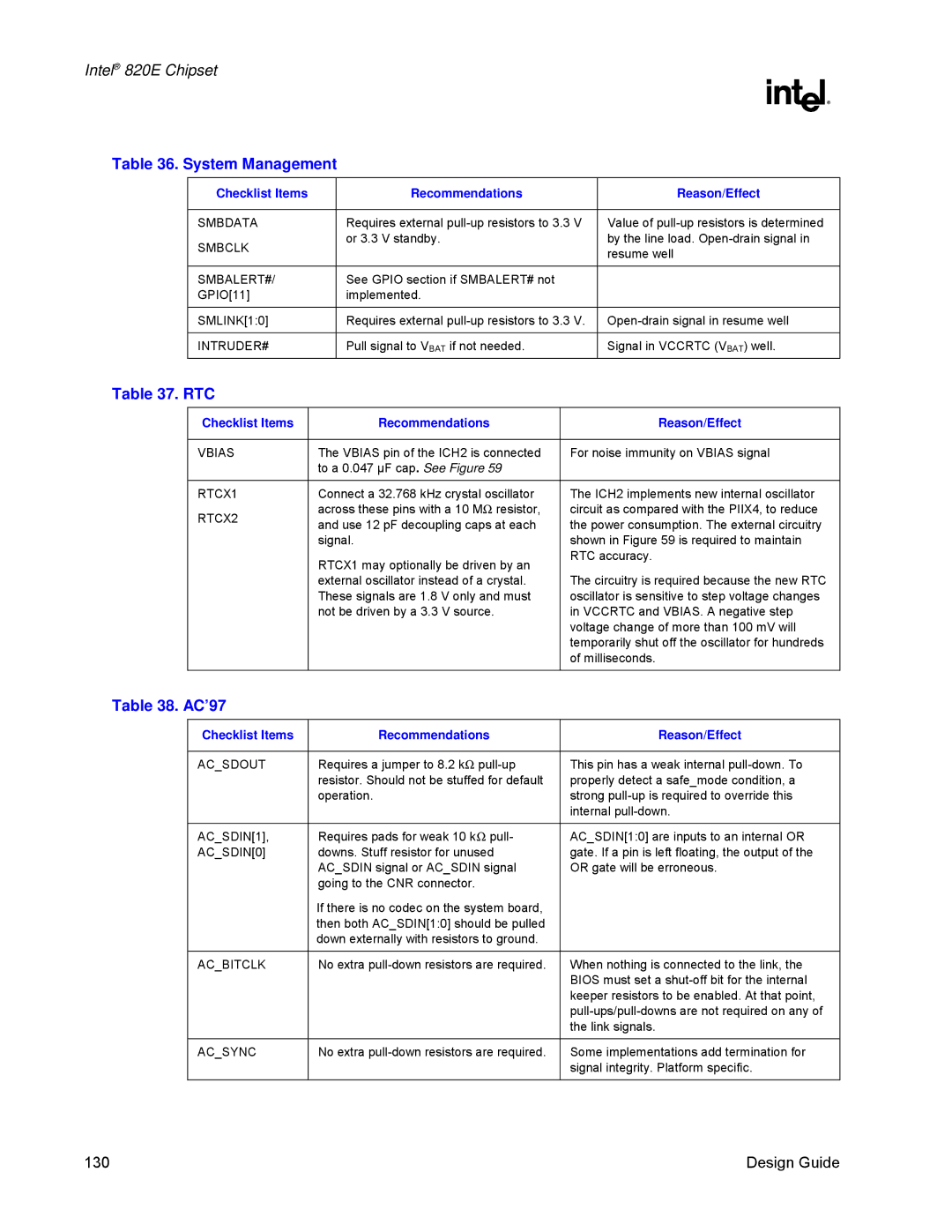 Intel 820E manual System Management, Rtc, AC’97 