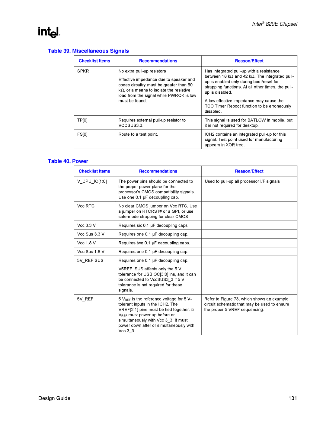 Intel 820E manual Miscellaneous Signals, Power, Spkr, 5VREF SUS 