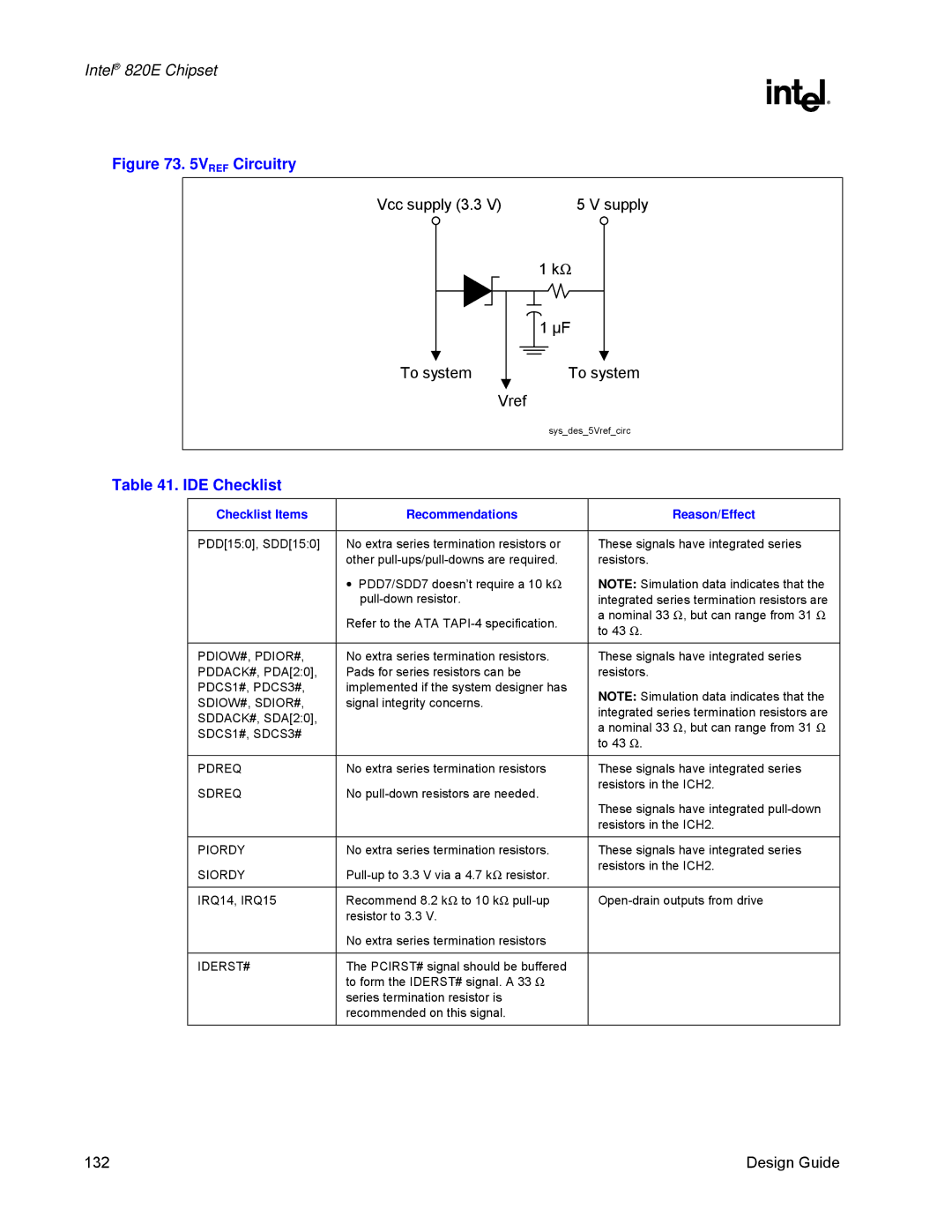 Intel 820E manual IDE Checklist 