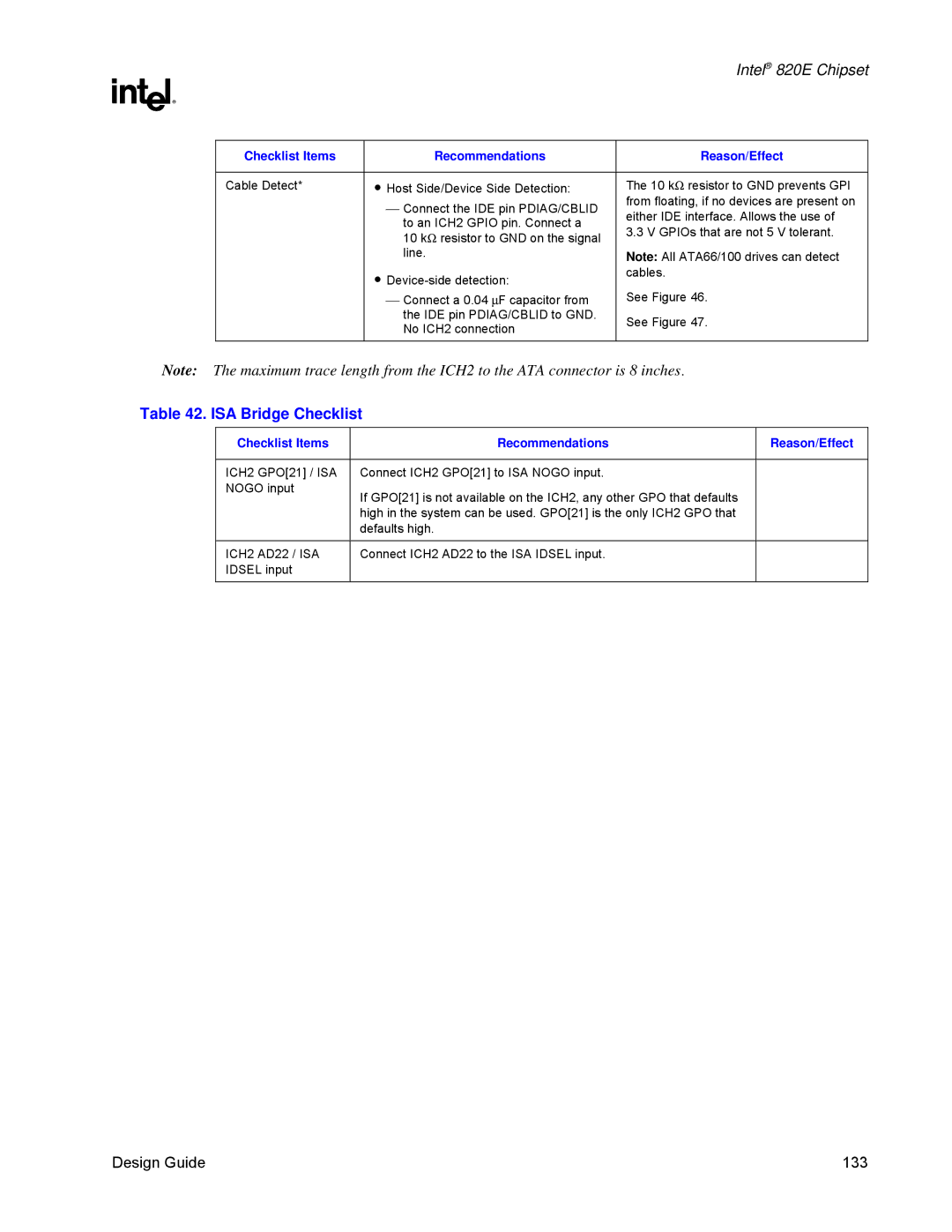 Intel 820E manual ISA Bridge Checklist, Checklist Items, ICH2 AD22 / ISA 