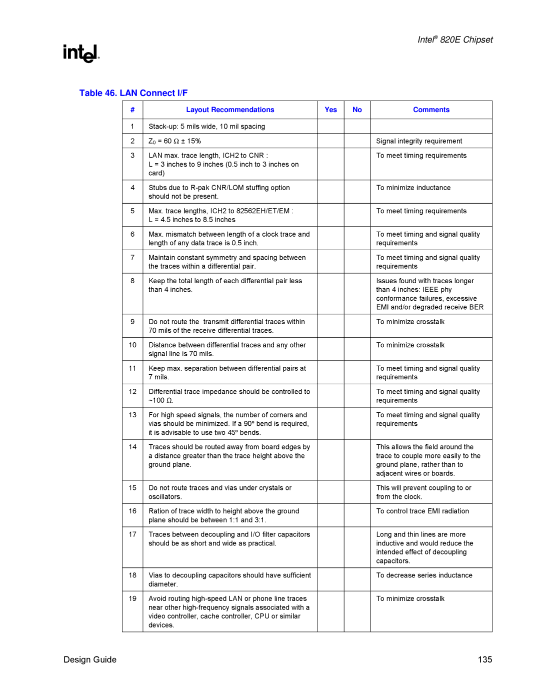 Intel 820E manual LAN Connect I/F 