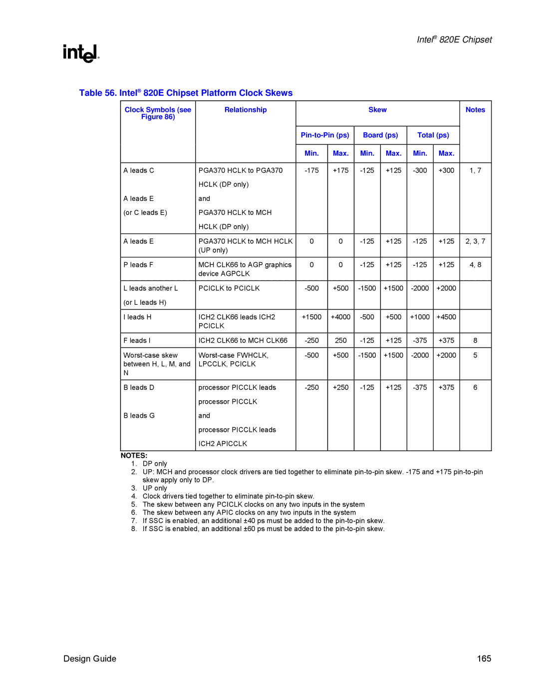 Intel manual Intel 820E Chipset Platform Clock Skews, Relationship Skew Pin-to-Pin ps Board ps Total ps Min Max 