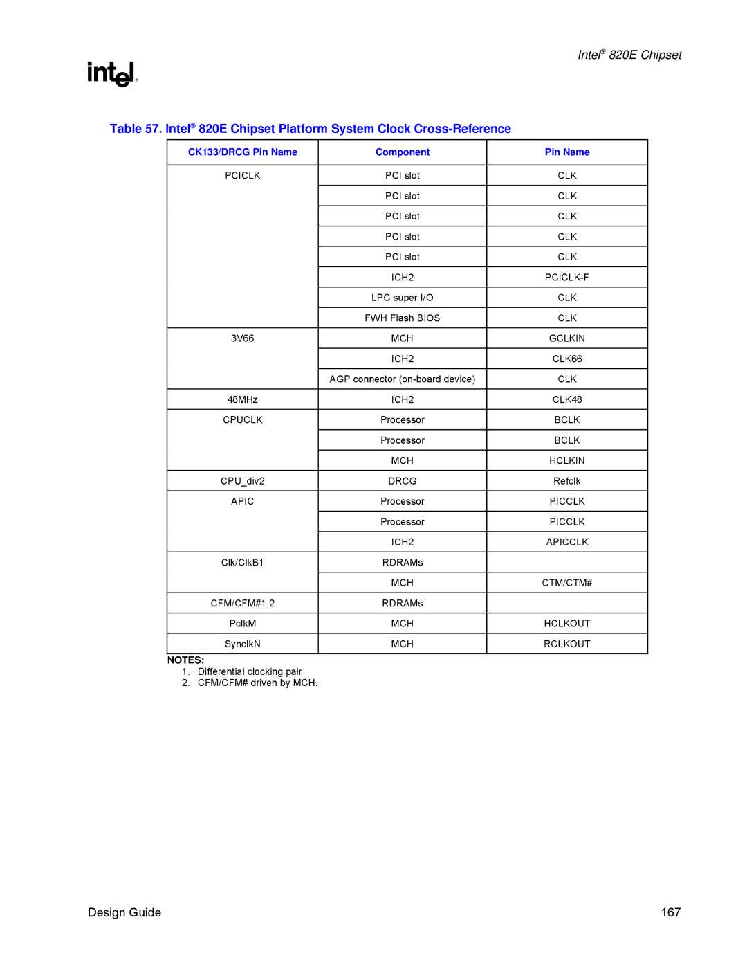 Intel manual Intel 820E Chipset Platform System Clock Cross-Reference, CK133/DRCG Pin Name Component 