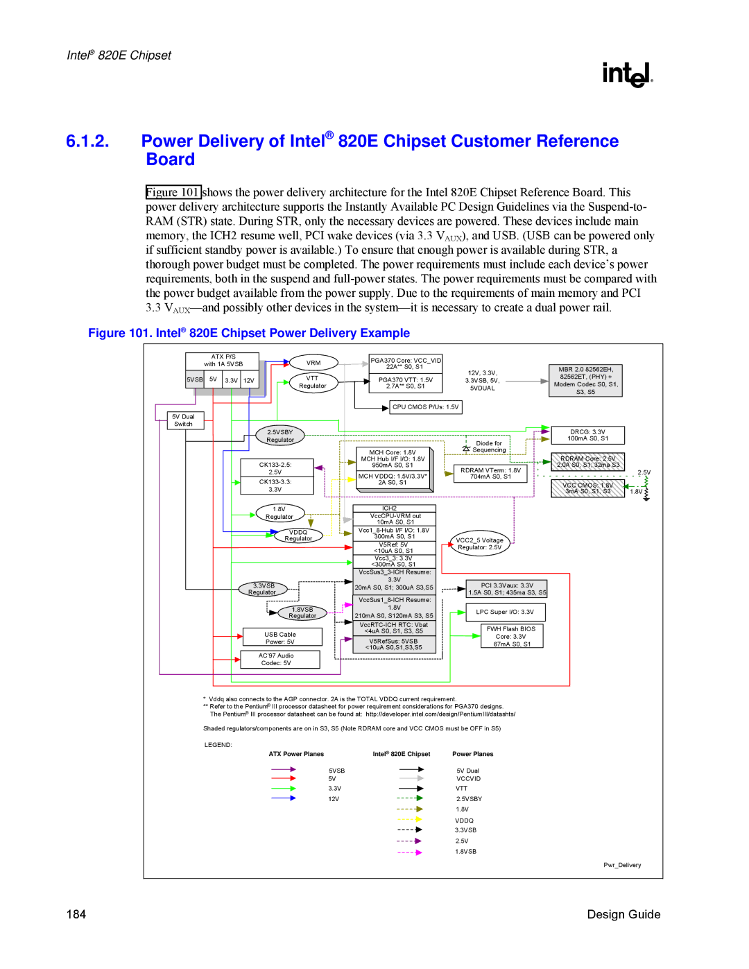 Intel manual Intel 820E Chipset Power Delivery Example 