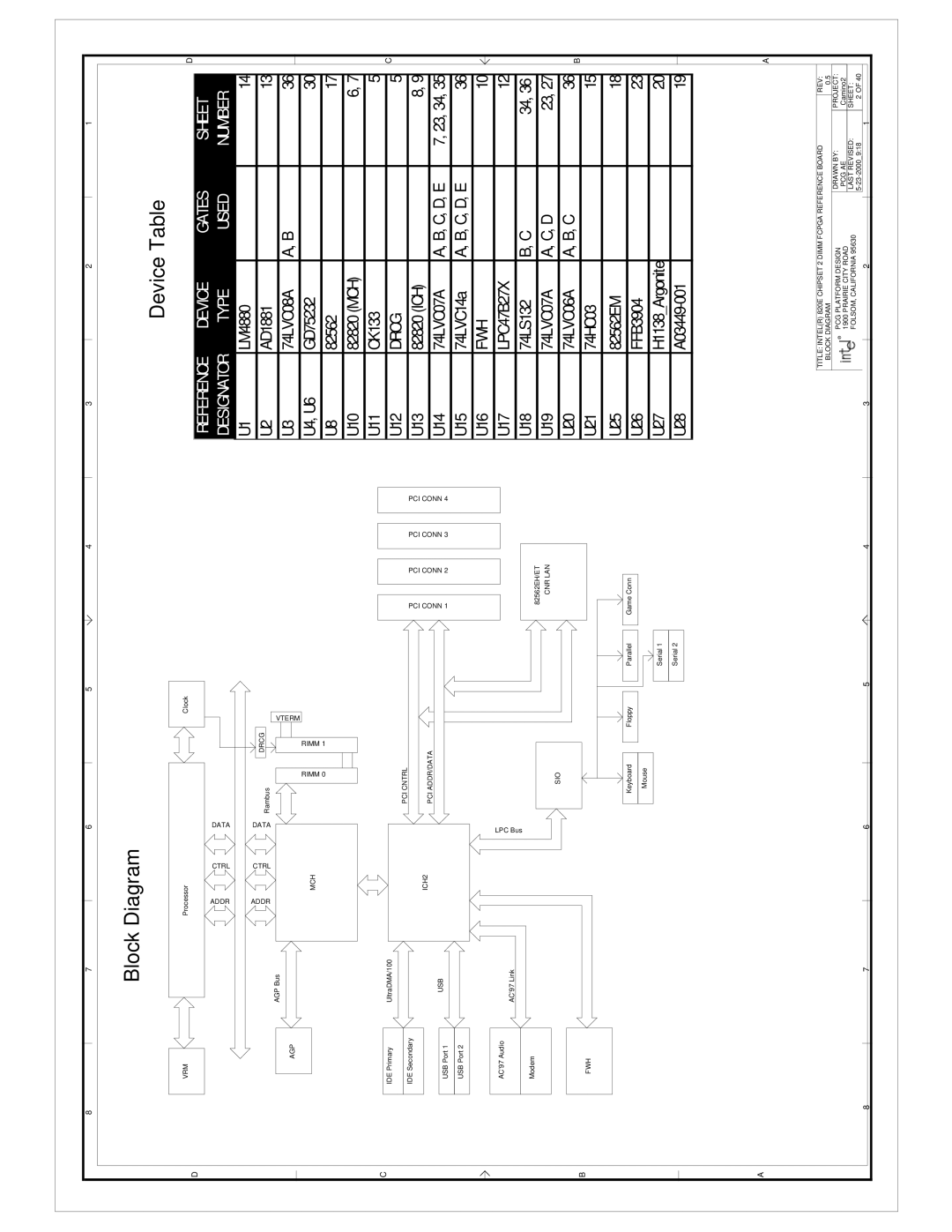 Intel 820E manual Block Diagram, Device Table 