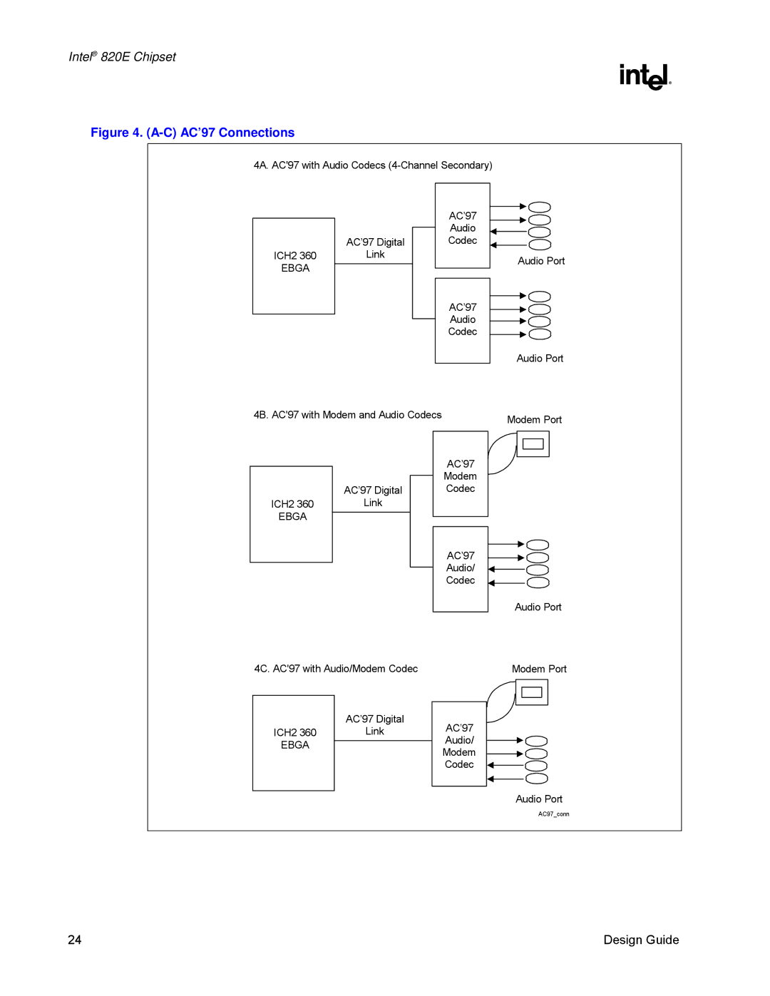 Intel 820E manual C AC’97 Connections, Ebga 